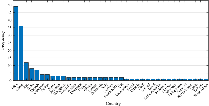 Estimating changes in air pollutant levels due to COVID-19 lockdown  measures based on a business-as-usual prediction scenario using data mining  models: A case-study for urban traffic sites in Spain - ScienceDirect