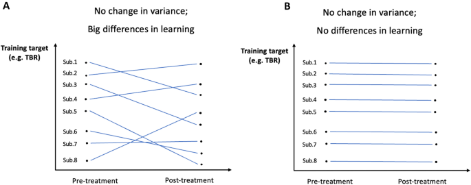 PDF) Evidence-Based Information on the Clinical Use of Neurofeedback for  ADHD