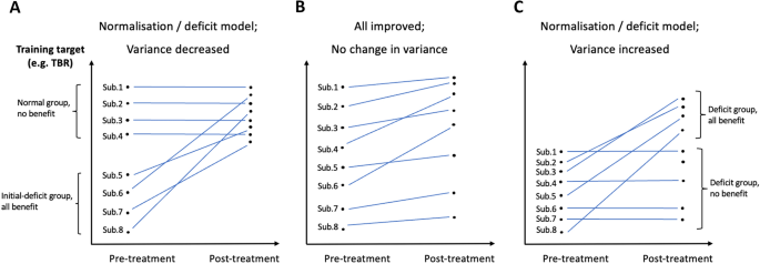 PDF) Evidence-Based Information on the Clinical Use of Neurofeedback for  ADHD