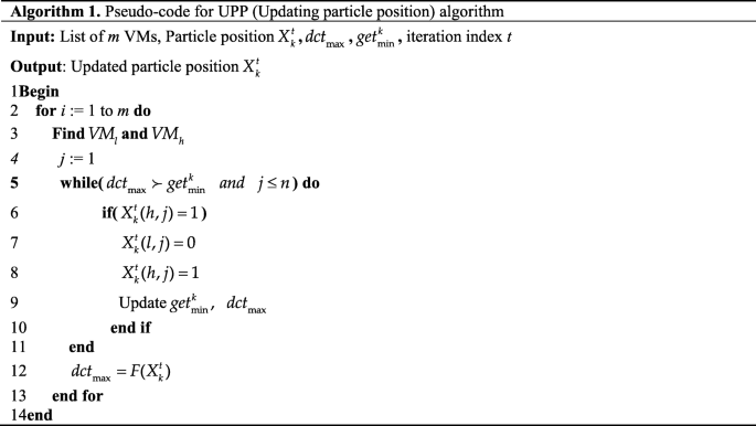 The results of WCOM and PSO algorithms in OOT and elapsed time in Mode