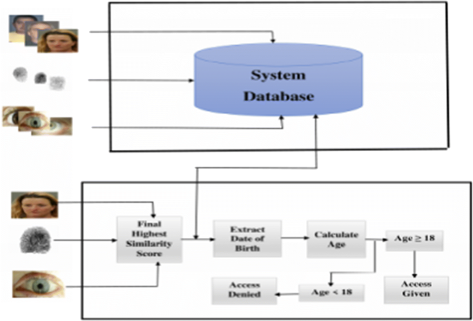 https://media.springernature.com/m685/springer-static/image/art%3A10.1007%2Fs10489-022-03538-9/MediaObjects/10489_2022_3538_Fig3_HTML.png