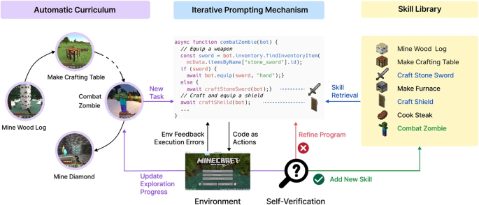 Game Farming Bot Software - Auto Farming Bots, Scripts and Macros explained