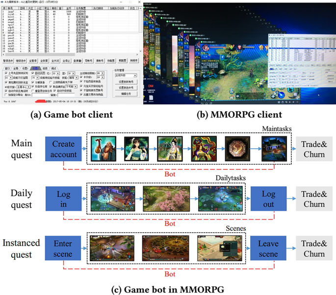 Game Farming Bot Software - Auto Farming Bots, Scripts and Macros explained