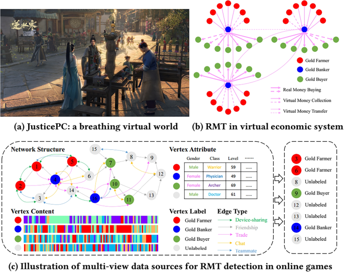 Globally Optimized Matchmaking in Online Games  Proceedings of the 27th  ACM SIGKDD Conference on Knowledge Discovery & Data Mining