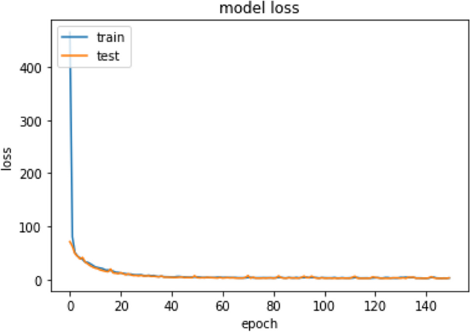 Individual Player Targets and Interaction Logic