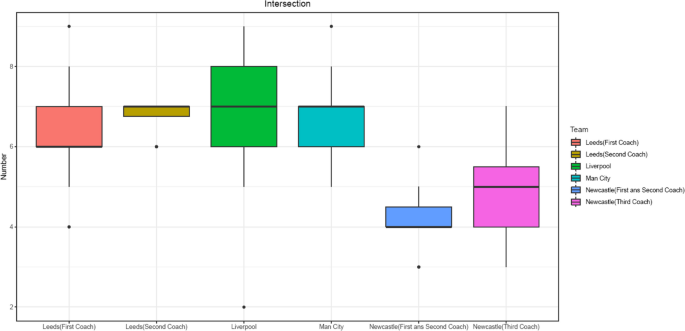 Individual Player Targets and Interaction Logic