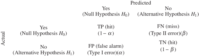 Analysing the impact of ChatGPT in research