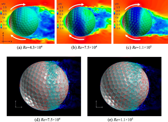 Numerical Investigation of the Flow Past a Rotating Golf Ball and Its  Comparison with a Rotating Smooth Sphere | Flow, Turbulence and Combustion