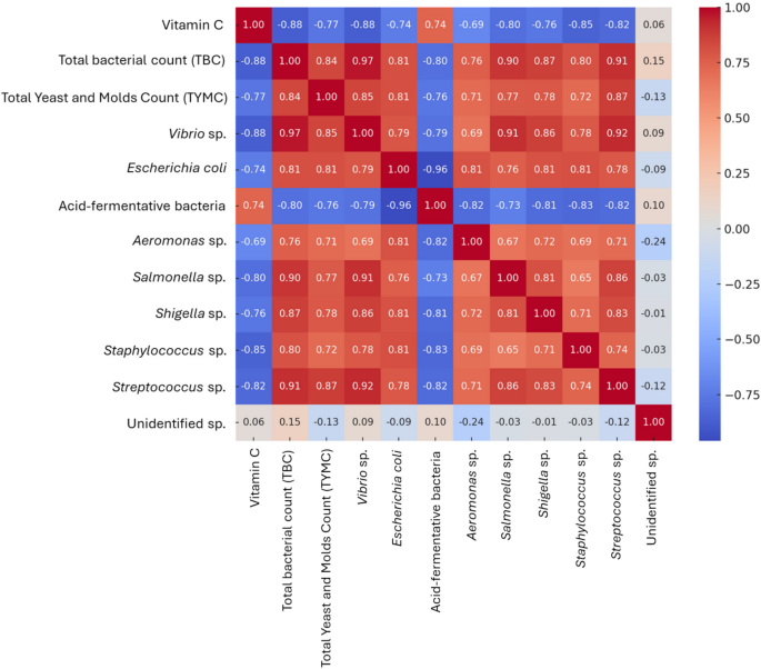 glutathione depression anxiety Quantification of Glutathione and Its Associated Spontaneous Neuronal  Activity in Major Depressive Disorder and Obsessive-Compulsive Disorder