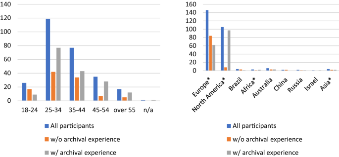 PDF) Long-term digital archiving based on selection of repositories over  P2P networks