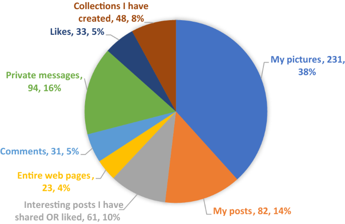 PDF) Long-term digital archiving based on selection of repositories over  P2P networks