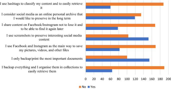 PDF) Long-term digital archiving based on selection of repositories over  P2P networks