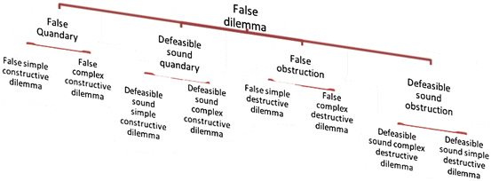 False Dichotomies 2: Intro/Extroversion – evemoriarty