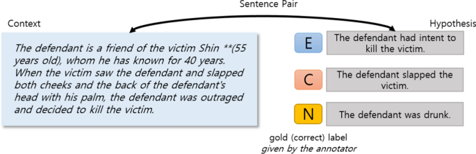 Words Blundered and Corrected are semantically related or have