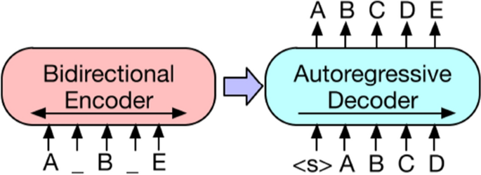 SpanBERT/pretraining/dict.txt at main · facebookresearch/SpanBERT · GitHub