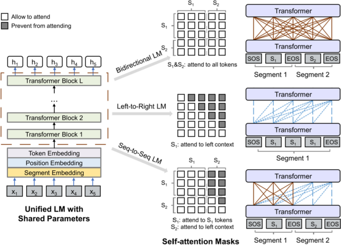 SpanBERT/pretraining/dict.txt at main · facebookresearch/SpanBERT · GitHub