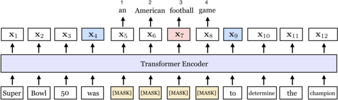 SpanBERT/pretraining/dict.txt at main · facebookresearch/SpanBERT · GitHub