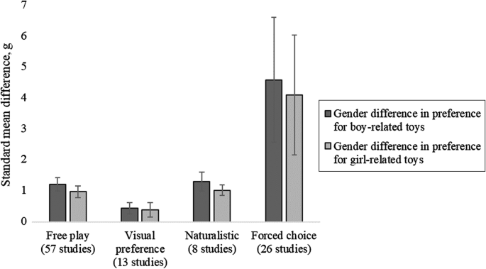 Girl toys, boy toys, and parenting: The science of toy preferences