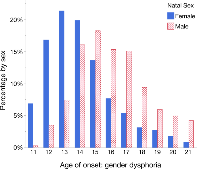 Picture of Rapid-onset gender dysphoria controversy