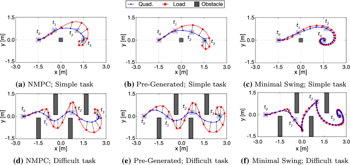 Online trajectory planning and control of a MAV payload system in dynamic environments | Autonomous Robots Online trajectory planning and control of a MAV payload system in dynamic environments | Autonomous Robots