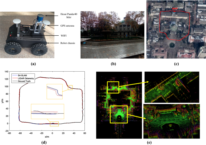 S4-SLAM: A real-time 3D LIDAR SLAM system for ground/watersurface  multi-scene outdoor applications | Autonomous Robots