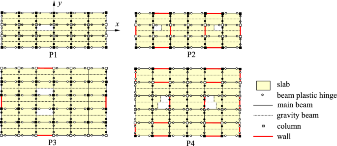 A comparative study of seismic diaphragm design forces for RC dual system  buildings