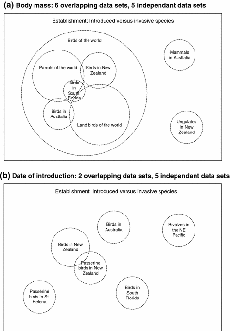 Invasive Species Graphic Organizer - Non-Native/Exotic/Alien/Invasive  Species Graphic