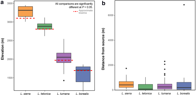 At last, a Pennsylvanian stem-stonefly (Plecoptera) discovered, BMC  Ecology and Evolution