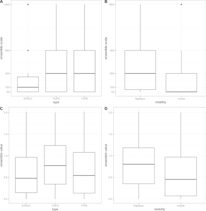 PDF) Stand structure and deadwood amount influences saproxylic