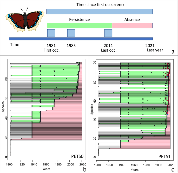 LATITUDINAL VARIATION IN PROTANDRY AND PROTOGYNY IN POLISTINE WASPS:  Monitore Zoologico Italiano - Italian Journal of Zoology: Vol 20, No 1