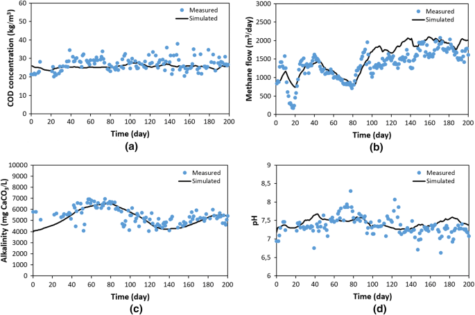 Valkyrie Analytics  Real-Time Anaerobic Digestion Laboratory Monitoring –  Valkyrie Analytics offers the first in the world real-time biological  monitoring of anaerobic digester systems through state of the art NIR  spectroscopy