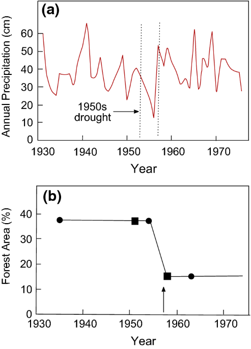 Martín Monreal - International Research Institute for Climate and