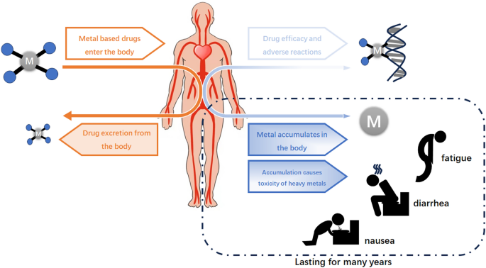 glutathione injection available in mercury drugstore Wellness is our Priority - Vitamin IV Therapy Interplay Between Sestrin Proteins and