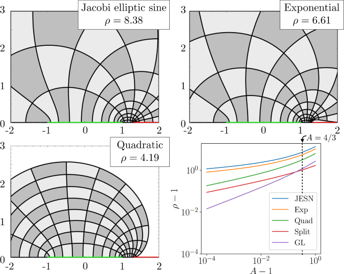 Jacobi's four-square theorem 