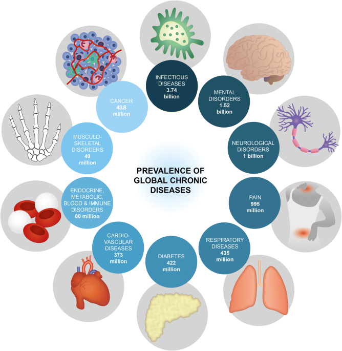 ANANDA Scientific Announces FDA approval of the IND for the Clinical Trial  on the Treatment of Opioid Use Disorder (OUD)