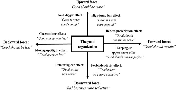 PDF) References Learning Morality Inequalities Faith Dilger 2021