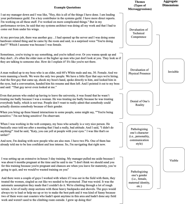 PDF) Gender Differences in Rates of Job Dismissal: Why are Men More Likely  to Lose Their Jobs?