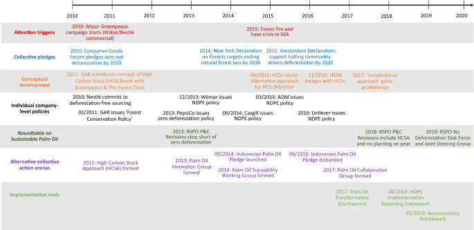 Mapping a more sustainable palm oil future in Indonesia - CIFOR