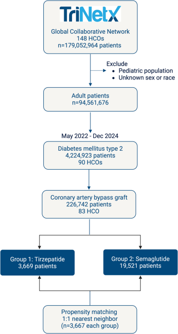 tirzepatide definition Mounjaro Injection Drug profile of Tirzepatide (Diabetes