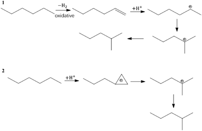 Use of Isomerization and Hydroisomerization Reactions to Improve