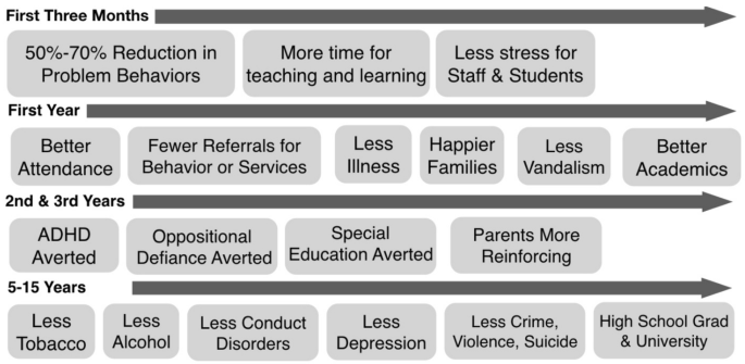 Drug Awareness Hangman Game, Grades 2-3 by School Counselor World