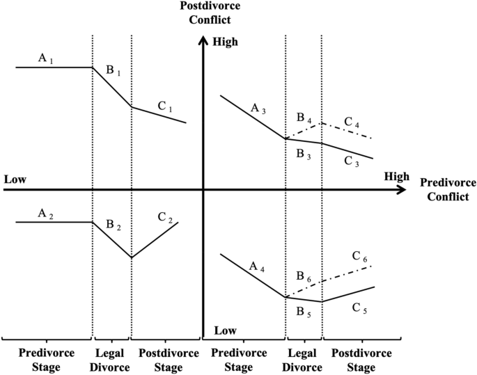 PDF) Having two mothers: the triangulation dynamics of children in lesbian  led families