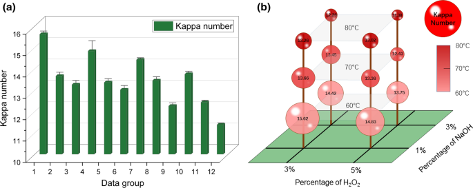 Monitoring the kappa number of bleached pulps based on FT-Raman  spectroscopy | Cellulose
