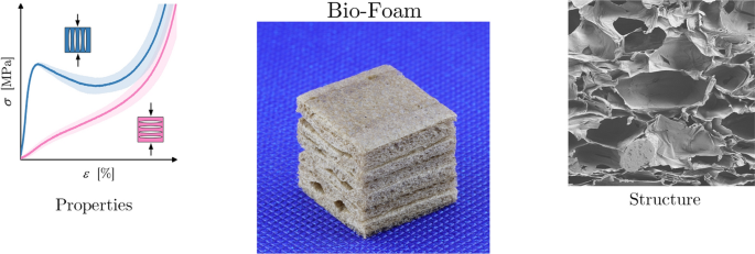 Biofoam- The polystyrene alternative