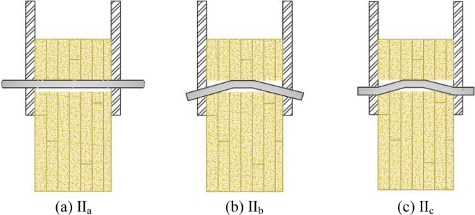 Mechanical properties of bolted steel laminated flattened-bamboo lumber  connections under cyclic loading - ScienceDirect