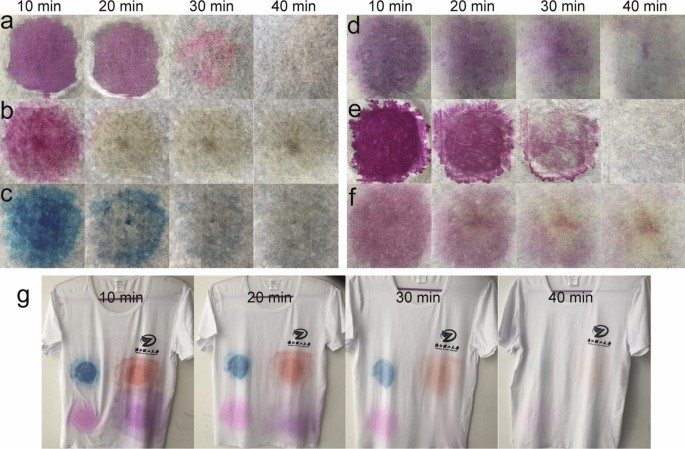 Self-cleaning textiles: structure, fabrication and applications -  ScienceDirect