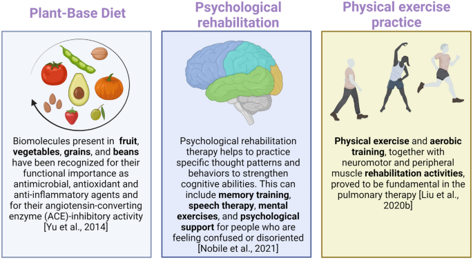 Neurological Consequences, Mental Health, Physical Care, and