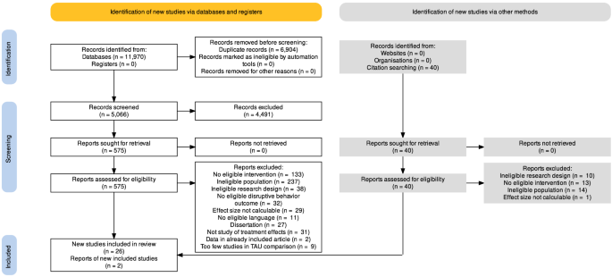 Online parent training platform for complementary treatment of disruptive  behavior disorders in attention deficit hyperactivity disorder: A  randomized controlled trial protocol