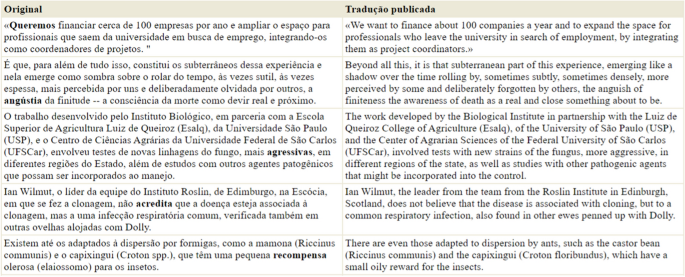 Brazilian Portuguese corpora for teaching and translation: the CoMET  project
