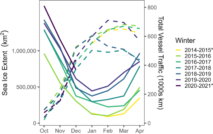 PAME - Arctic Ship Traffic Data